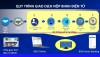 Người dân và doanh nghiệp có thêm kênh tiện ích đóng, nộp BHXH, BHYT